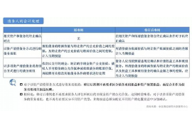 三沙讨债公司